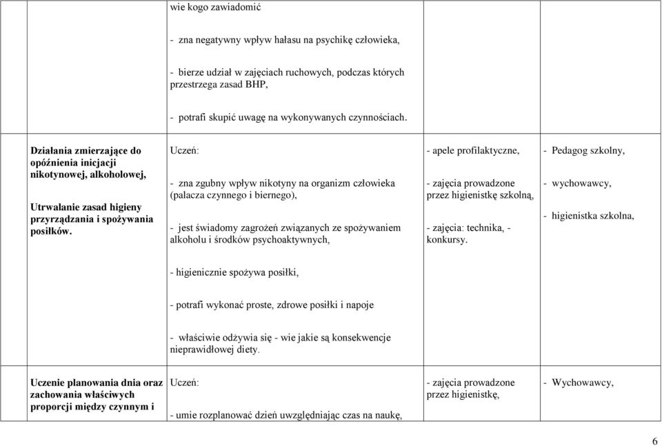 Uczeń: - zna zgubny wpływ nikotyny na organizm człowieka (palacza czynnego i biernego), - jest świadomy zagrożeń związanych ze spożywaniem alkoholu i środków psychoaktywnych, - apele profilaktyczne,