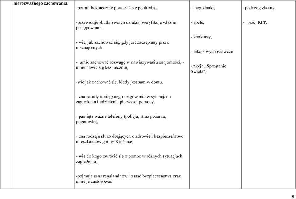 Świata", -wie jak zachować się, kiedy jest sam w domu, - zna zasady umiejętnego reagowania w sytuacjach zagrożenia i udzielenia pierwszej pomocy, - pamięta ważne telefony (policja, straż pożarna,