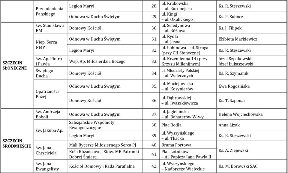 Struga (przy CH Słoneczne) ul. Krzemienna 14 (przy Krzyżu Millenijnym) ul. Młodzieży Polskiej ul. Walecznych Ks. P. Subocz Ks. J. Filipek Józef Szpakowski Józef Łukaszewski Ks. R.