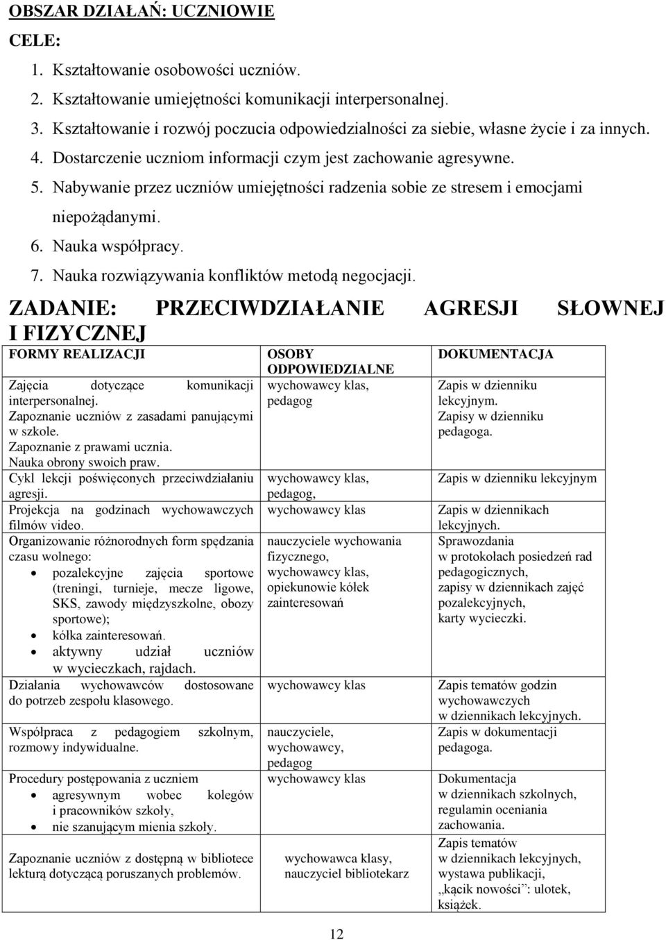 Nabywanie przez uczniów umiejętności radzenia sobie ze stresem i emocjami niepożądanymi. 6. Nauka współpracy. 7. Nauka rozwiązywania konfliktów metodą negocjacji.