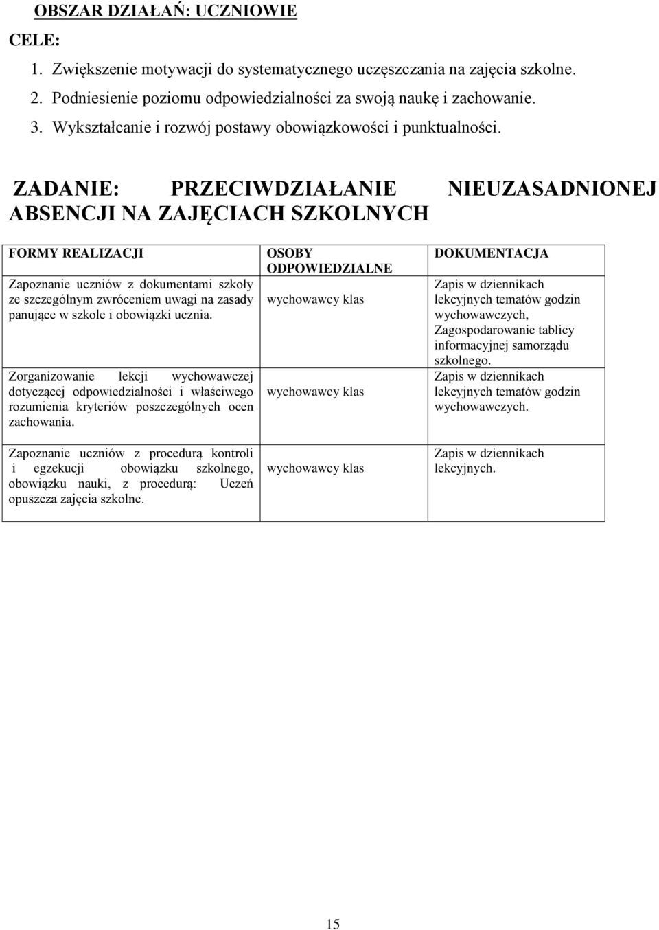 ZADANIE: PRZECIWDZIAŁANIE NIEUZASADNIONEJ ABSENCJI NA ZAJĘCIACH SZKOLNYCH FORMY REALIZACJI Zapoznanie uczniów z dokumentami szkoły ze szczególnym zwróceniem uwagi na zasady panujące w szkole i