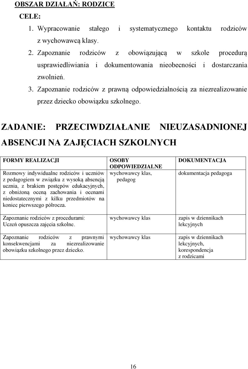 Zapoznanie rodziców z prawną odpowiedzialnością za niezrealizowanie przez dziecko obowiązku szkolnego.