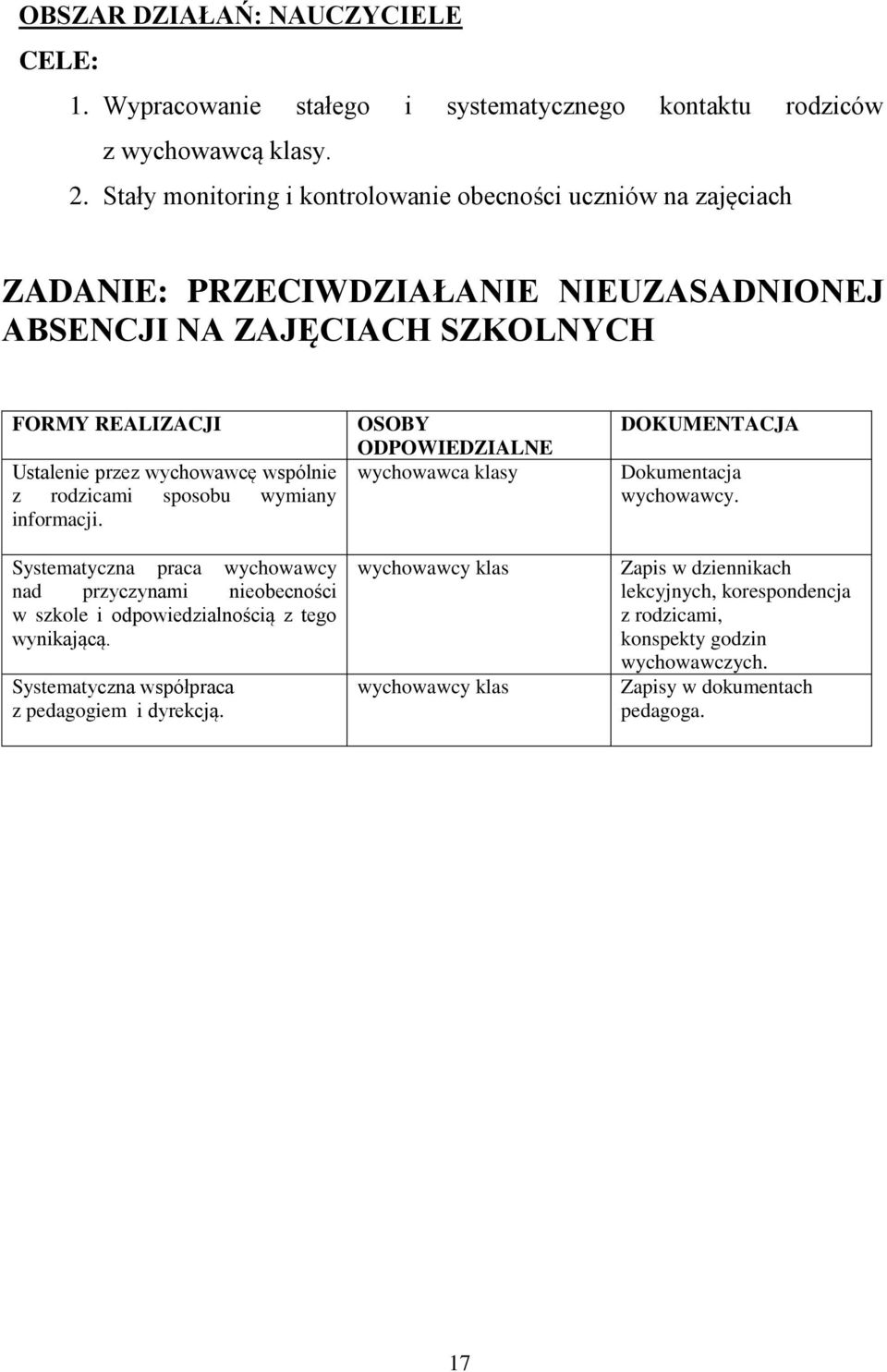 wychowawcę wspólnie z rodzicami sposobu wymiany informacji. Systematyczna praca wychowawcy nad przyczynami nieobecności w szkole i odpowiedzialnością z tego wynikającą.