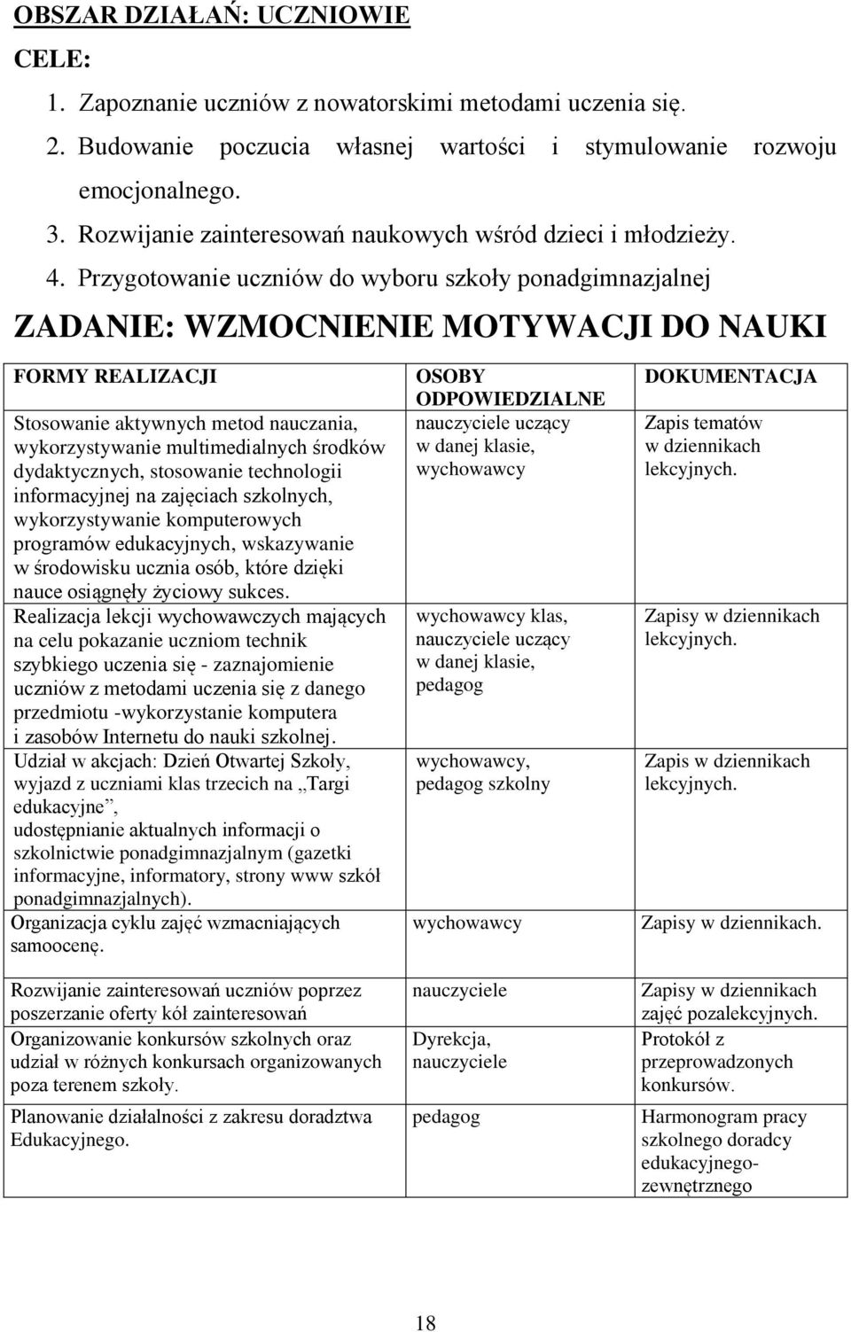 Przygotowanie uczniów do wyboru szkoły ponadgimnazjalnej ZADANIE: WZMOCNIENIE MOTYWACJI DO NAUKI FORMY REALIZACJI Stosowanie aktywnych metod nauczania, wykorzystywanie multimedialnych środków