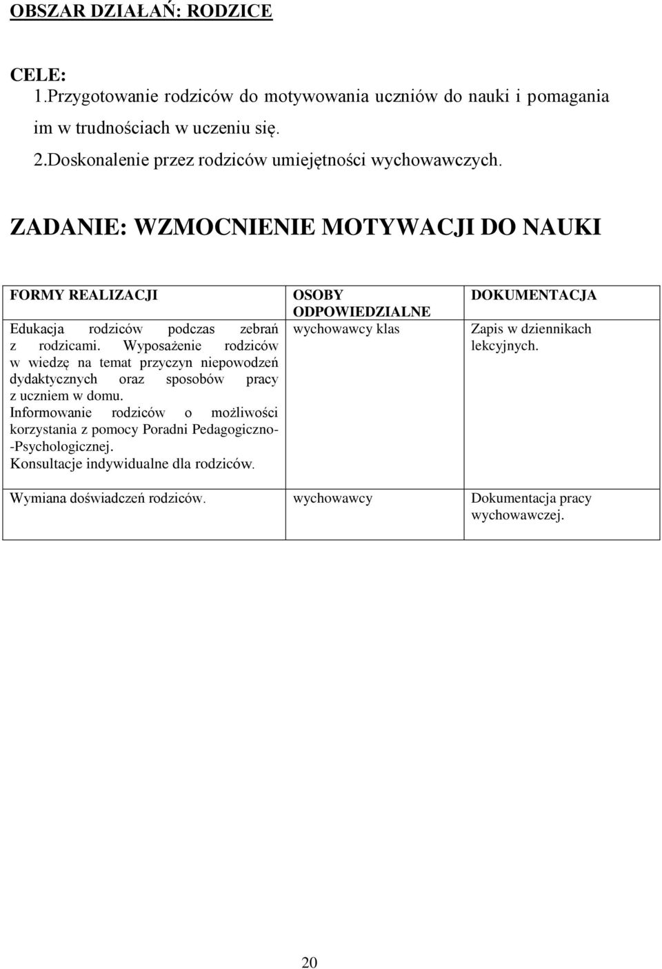 Wyposażenie rodziców w wiedzę na temat przyczyn niepowodzeń dydaktycznych oraz sposobów pracy z uczniem w domu.