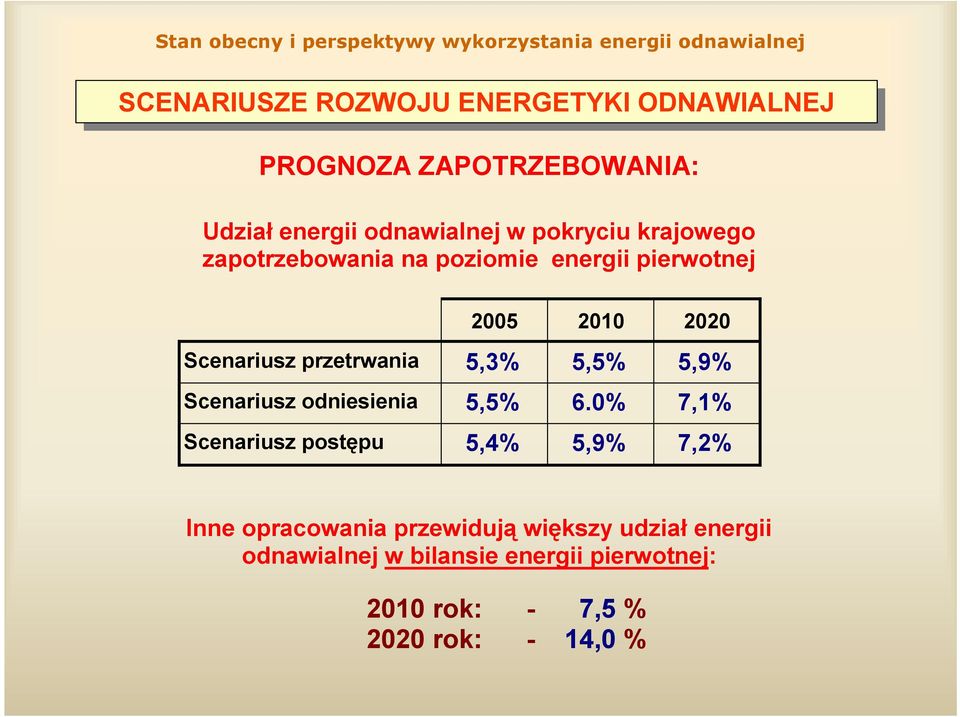 5,3% 5,5% 5,9% Scenariusz odniesienia 5,5% 6.