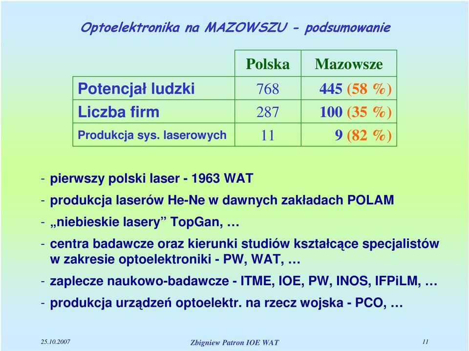 dawnych zakładach POLAM - niebieskie lasery TopGan, - centra badawcze oraz kierunki studiów kształcące specjalistów w zakresie