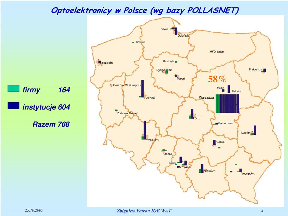 604 Warszawa 58% Modlin Zielonka Razem 768