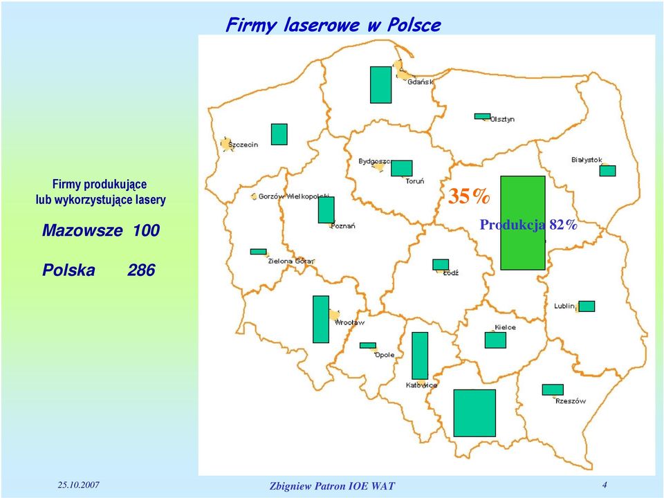 lasery Mazowsze 100 35% Produkcja