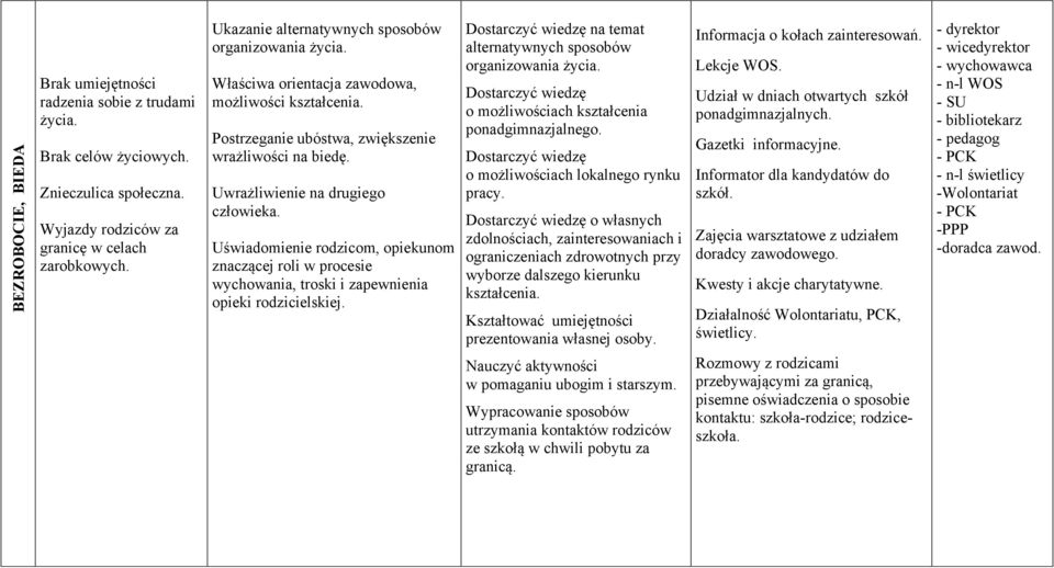 Uświadomienie rodzicom, opiekunom znaczącej roli w procesie wychowania, troski i zapewnienia opieki rodzicielskiej. Dostarczyć wiedzę na temat alternatywnych sposobów organizowania życia.