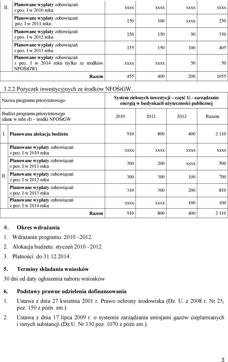 Nazwa programu priorytetowego: BudŜet programu priorytetowego (dane w mln zł) środki NFOŚiGW System zielonych inwestycji część 1) - zarządzanie energią w budynkach uŝyteczności publicznej 2010 2011