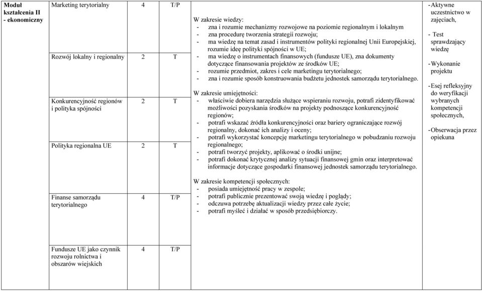 ideę polityki spójności w UE; - ma wiedzę o instrumentach finansowych (fundusze UE), zna dokumenty dotyczące finansowania projektów ze środków UE; - rozumie przedmiot, zakres i cele marketingu