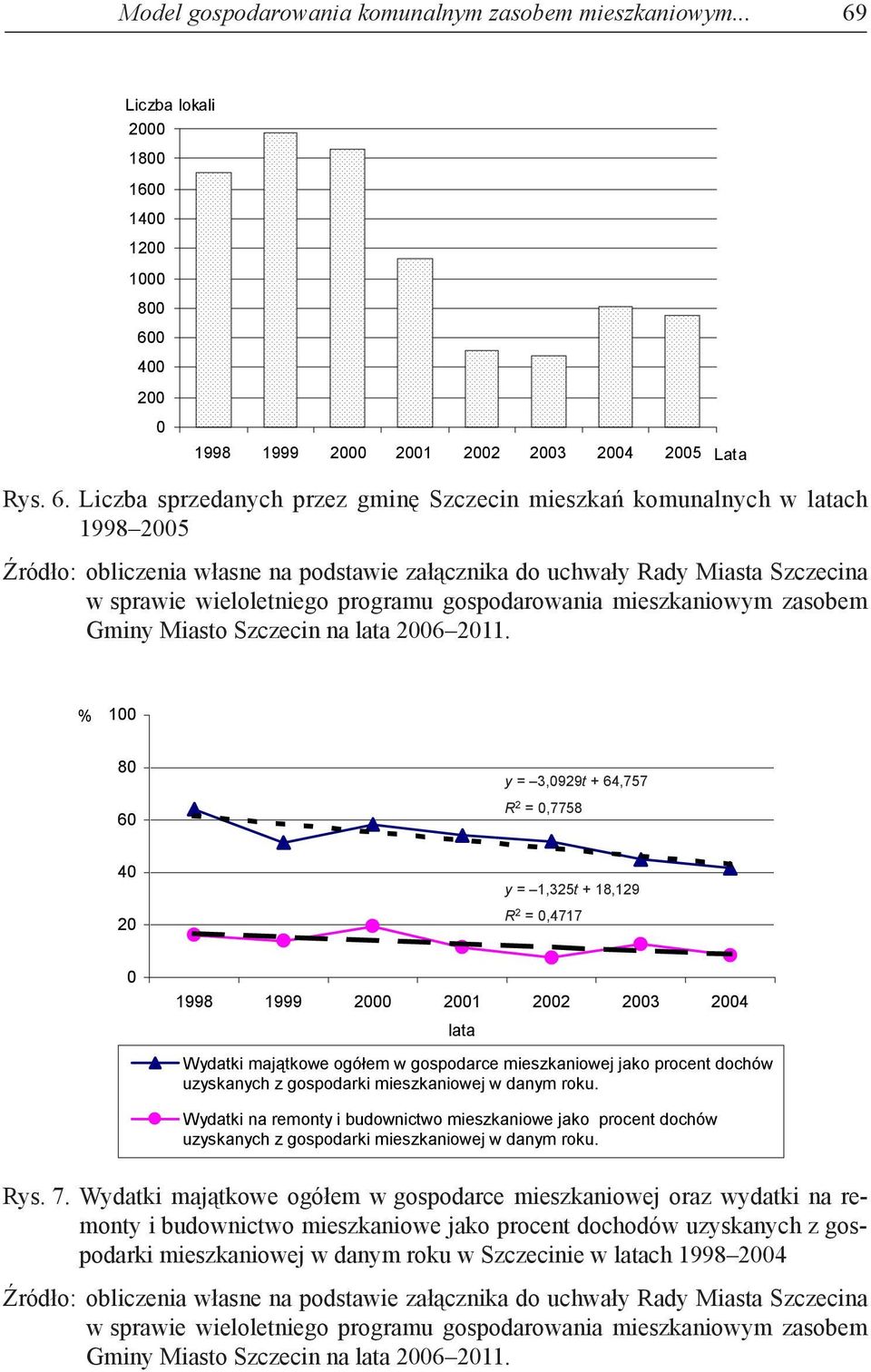 Liczba sprzedanych przez gminę Szczecin mieszkań komunalnych w latach 1998 2005 Źródło: obliczenia własne na podstawie załącznika do uchwały Rady Miasta Szczecina w sprawie wieloletniego programu