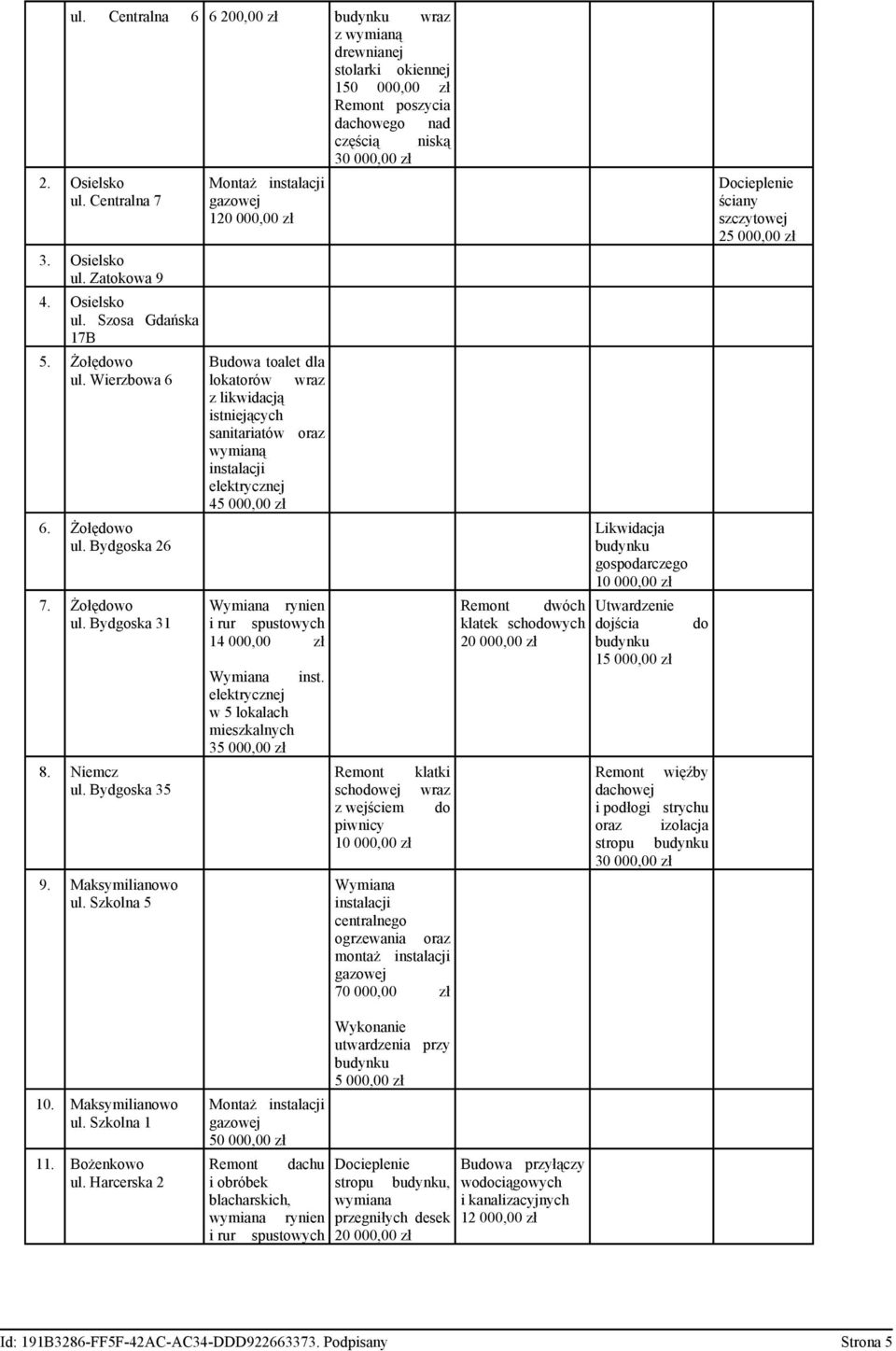 Szkolna 5 Montaż instalacji gazowej 120 000,00 zł Budowa toalet dla lokatorów wraz z likwidacją istniejących sanitariatów oraz wymianą instalacji elektrycznej 45 000,00 zł Wymiana rynien i rur