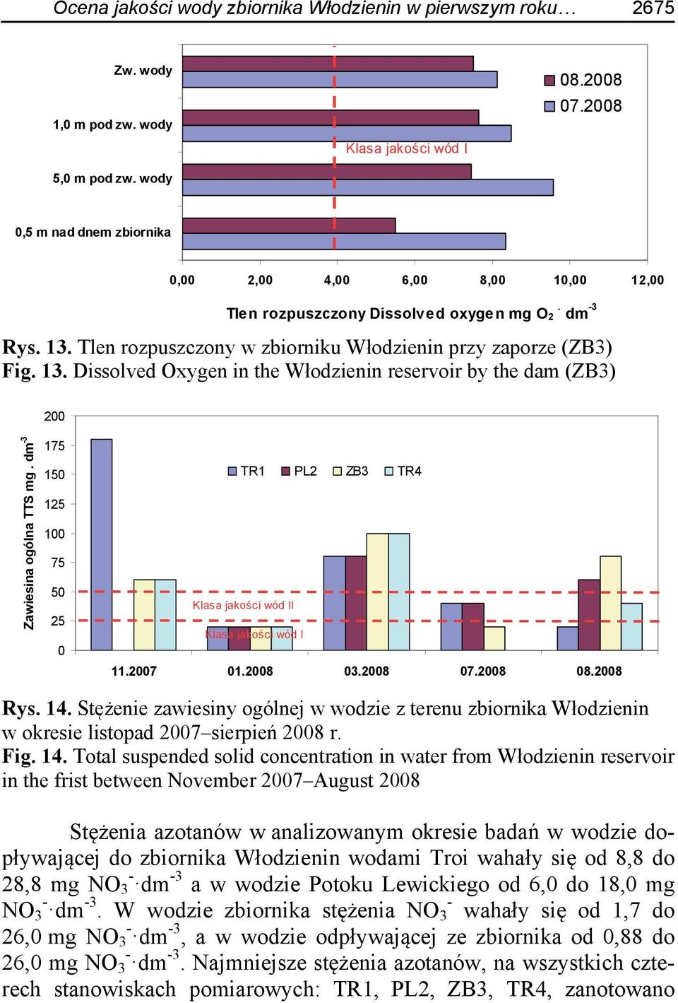 Tlen rozpuszczony w zbiorniku Włodzienin przy zaporze (ZB3) Fig. 13. Dissolved Oxygen in the Włodzienin reservoir by the dam (ZB3) 200 Zawiesina ogólna TTS mg.