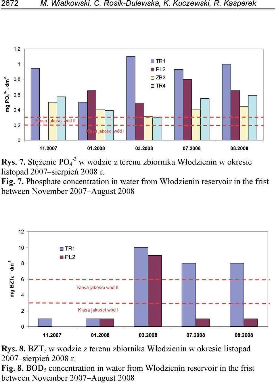 dm -3 10 8 6 4 TR1 PL2 Klasa jakości wód II 2 Klasa jakości wód I 0 11.2007 01.2008 03.2008 07.2008 08.2008 Rys. 8. BZT 5 w wodzie z terenu zbiornika Włodzienin w okresie listopad 2007 sierpień 2008 r.
