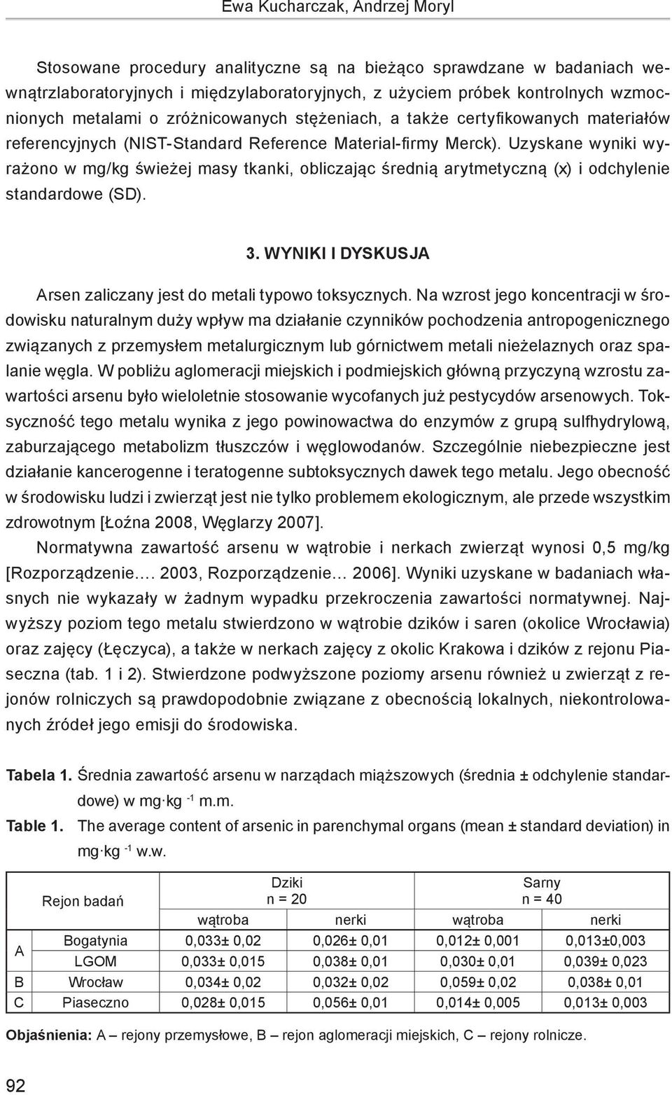 Uzyskane wyniki wyrażono w mg/kg świeżej masy tkanki, obliczając średnią arytmetyczną (x) i odchylenie standardowe (SD). 3. WYNIKI I DYSKUSJA Arsen zaliczany jest do metali typowo toksycznych.