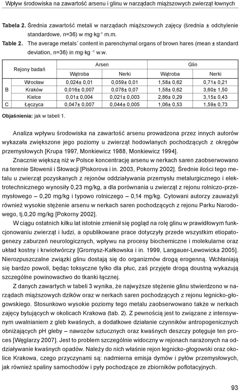 The average metals content in parenchymal organs of brown