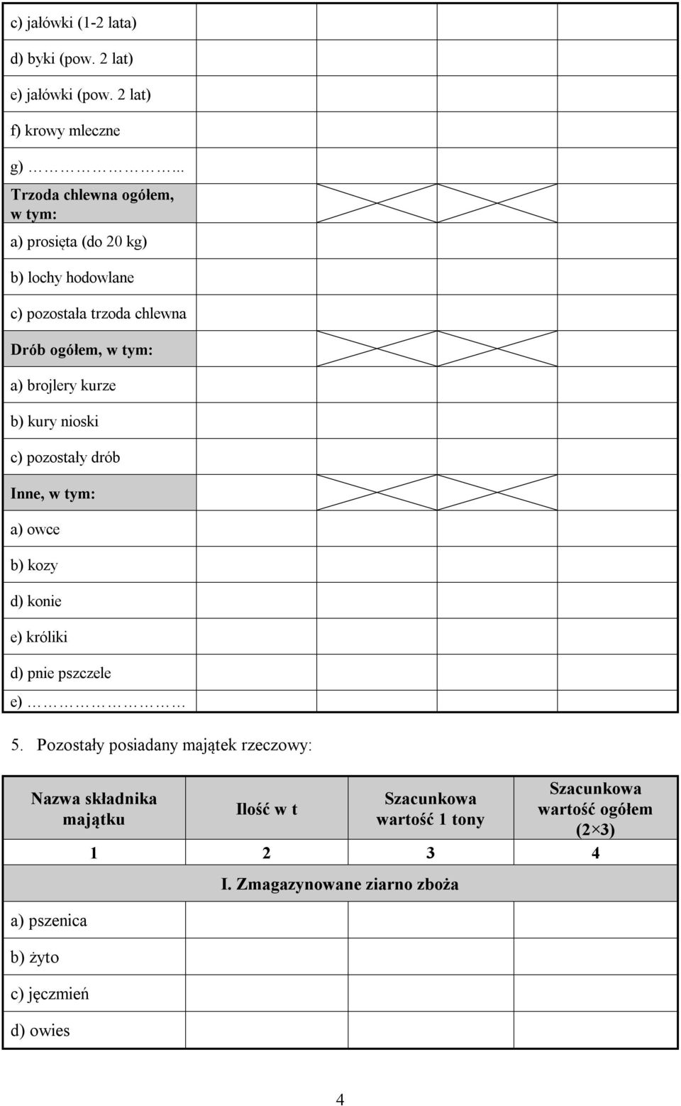 brojlery kurze b) kury nioski c) pozostały drób Inne, w tym: a) owce b) kozy d) konie e) króliki d) pnie pszczele e) 5.