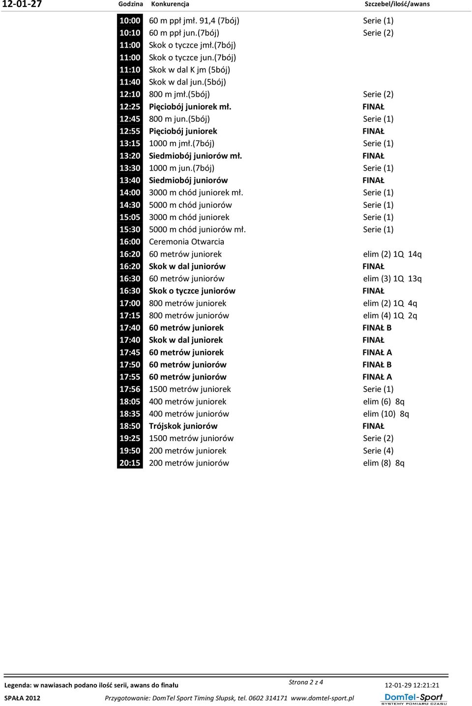 (5bój) Serie (1) 12:55 Pięciobój juniorek 13:15 1000 m jmł.(7bój) Serie (1) 13:20 Siedmiobój juniorów mł. 13:30 1000 m jun.(7bój) Serie (1) 13:40 Siedmiobój juniorów 14:00 3000 m chód juniorek mł.