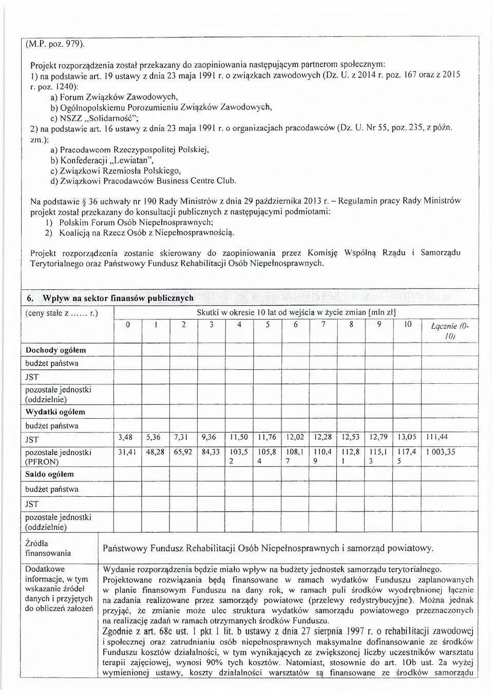 16 ustawy z dnia 23 maja 1991 r. o organizacjach pracodawców (Dz. U. Nr 55, poz. 235, z późn. zin.