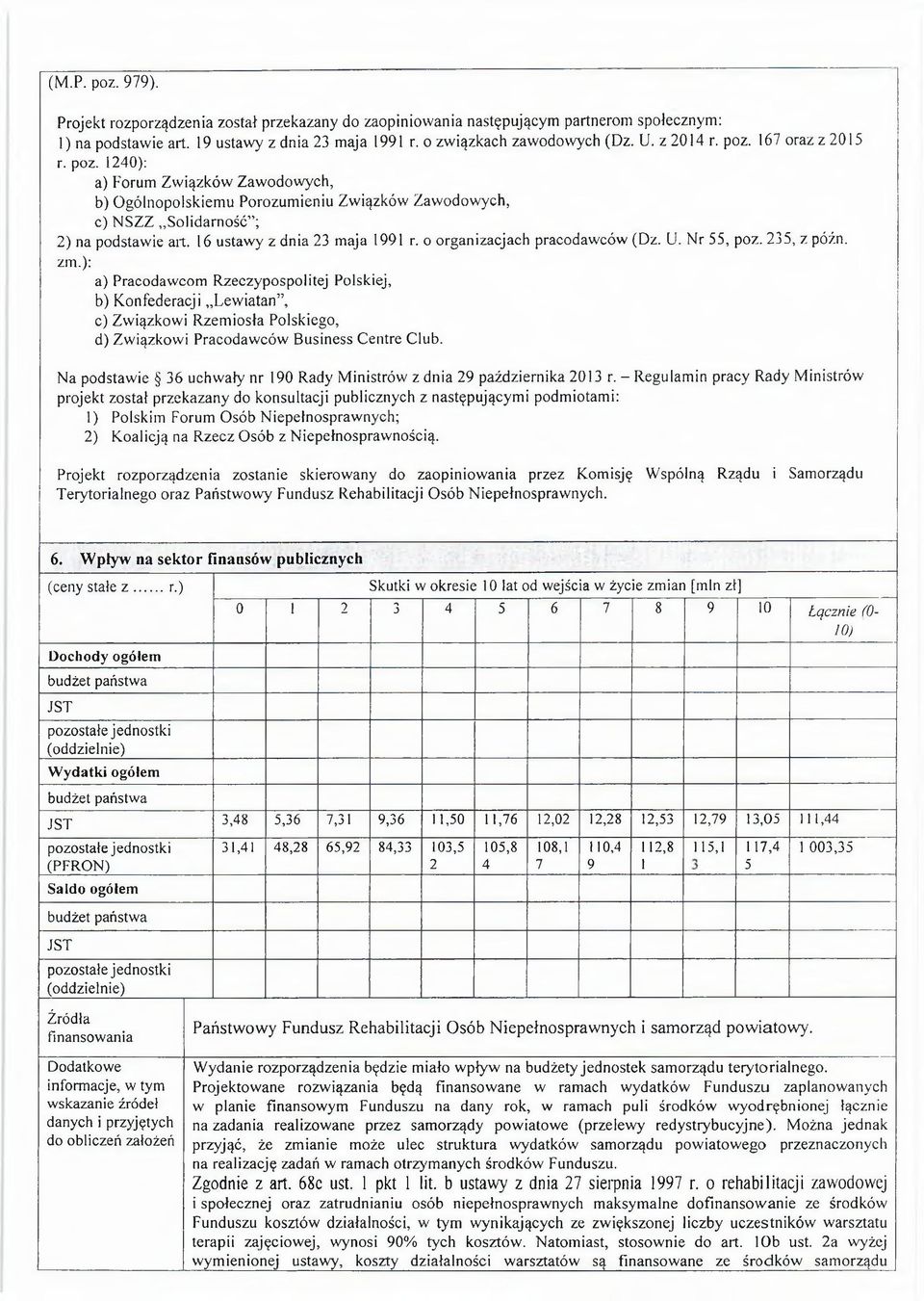 16 ustawy z dnia 23 maja 1991 r. o organizacjach pracodawców (Dz. U. Nr 55, poz. 235, z późn. zin.