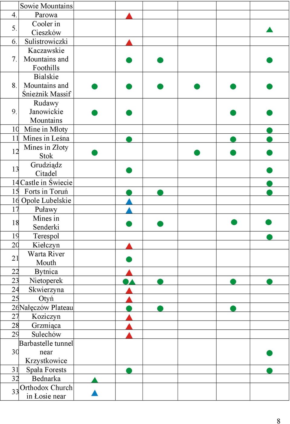 Janowickie Mountains 10 Mine in Młoty 11 Mines in Leśna Mines in Złoty 12 Stok Grudziądz 13 Citadel 14Castle in Świecie 15 Forts in Toruń 16 Opole