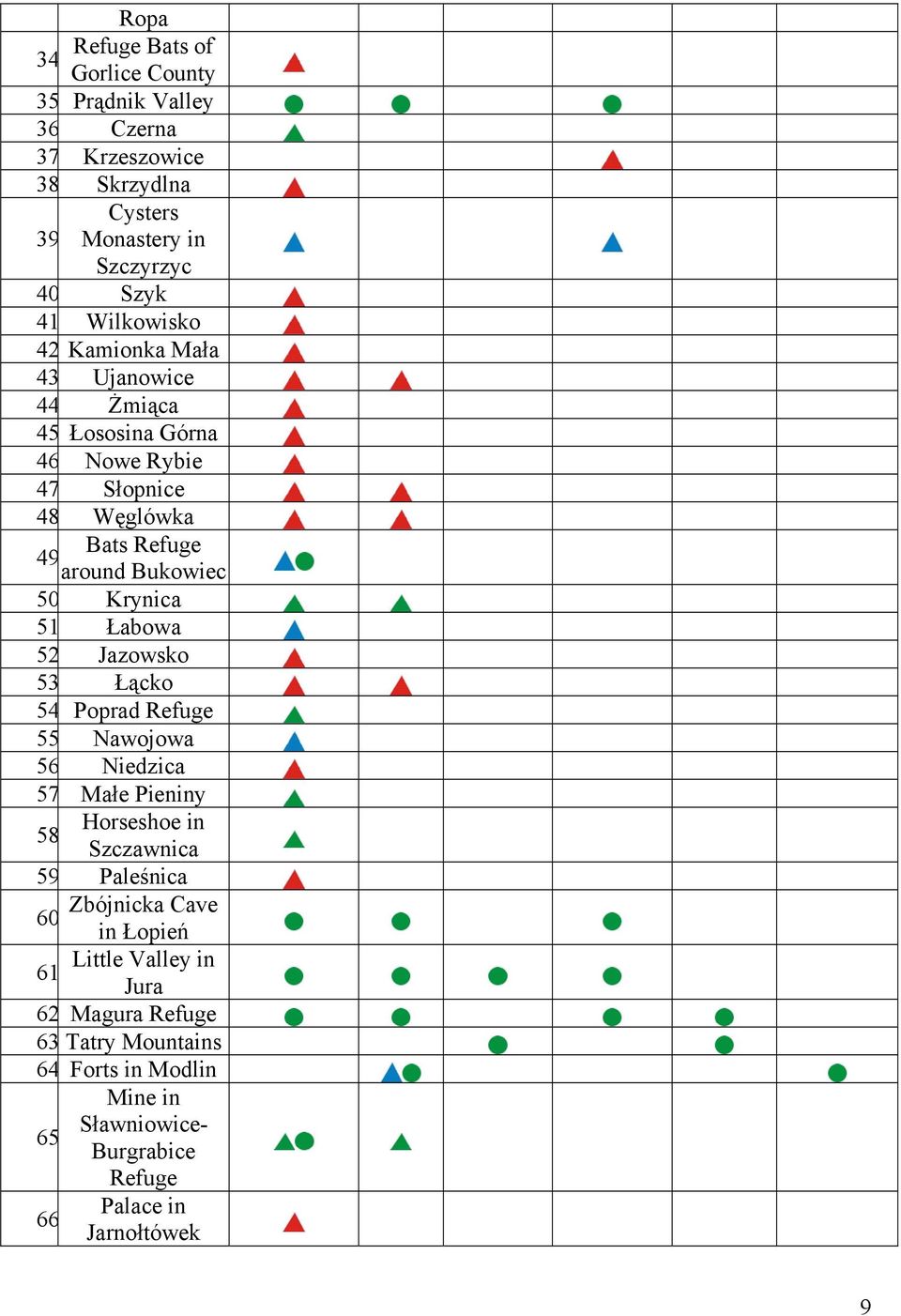 Krynica 51 Łabowa 52 Jazowsko 53 Łącko 54 Poprad Refuge 55 Nawojowa 56 Niedzica 57 Małe Pieniny 58 Horseshoe in Szczawnica 59 Paleśnica 60 61