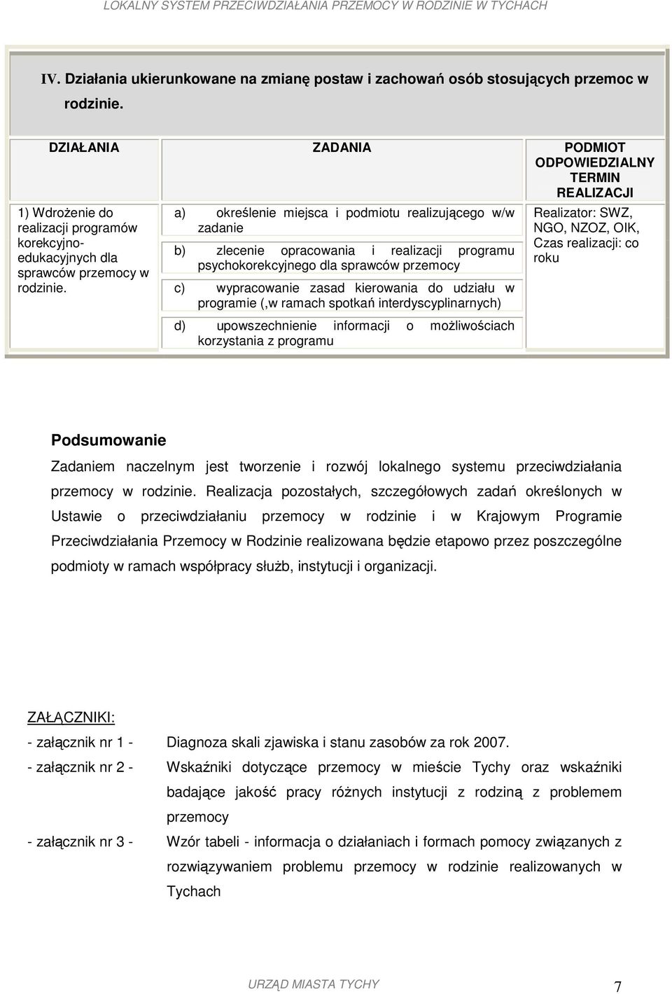 a) określenie miejsca i podmiotu realizującego w/w zadanie b) zlecenie opracowania i realizacji programu psychokorekcyjnego dla sprawców przemocy c) wypracowanie zasad kierowania do udziału w