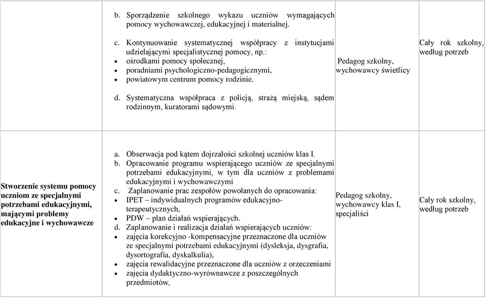 : ośrodkami pomocy społecznej, Pedagog szkolny, poradniami psychologiczno-pedagogicznymi, wychowawcy świetlicy powiatowym centrum pomocy rodzinie. d.