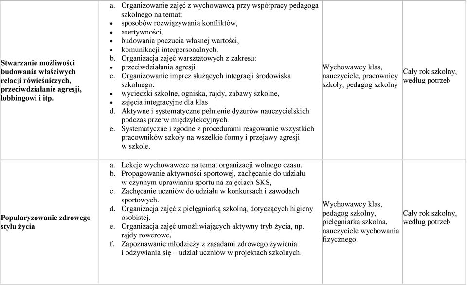 Organizowanie imprez służących integracji środowiska szkolnego: wycieczki szkolne, ogniska, rajdy, zabawy szkolne, zajęcia integracyjne dla klas d.