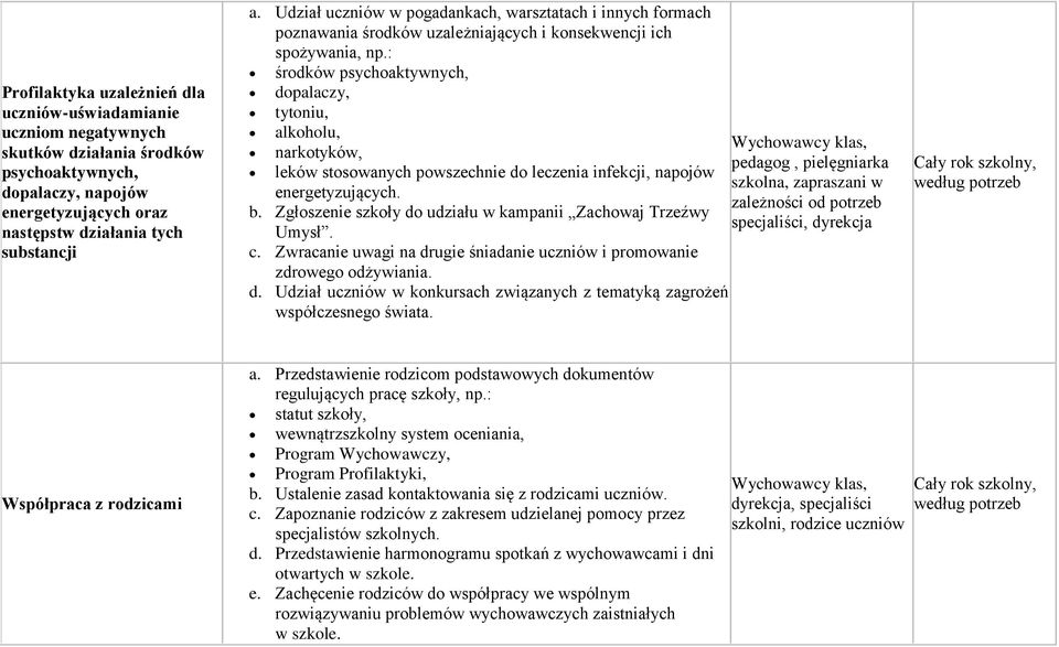 : środków psychoaktywnych, dopalaczy, tytoniu, alkoholu, narkotyków, leków stosowanych powszechnie do leczenia infekcji, napojów energetyzujących. b.