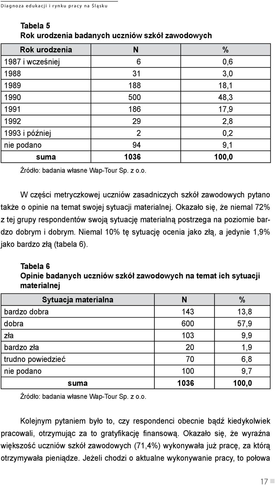 Okazało się, że niemal 72% z tej grupy respondentów swoją sytuację materialną postrzega na poziomie bardzo dobrym i dobrym.