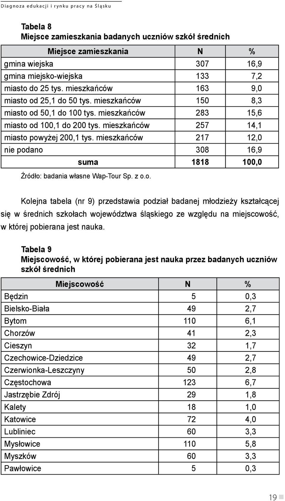 mieszkańców 217 12,0 nie pod