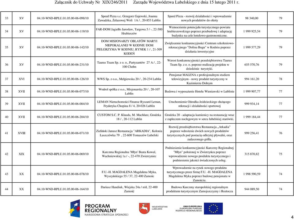 00-06-119/10 FAR-DOM Jagiełło Jarosław, Targowa 5 / -, 22-500 Hrubieszów Wzmocnienie potencjału turystycznego powiatu hrubieszowskiego poprzez przebudowę i adaptację budynku na cele