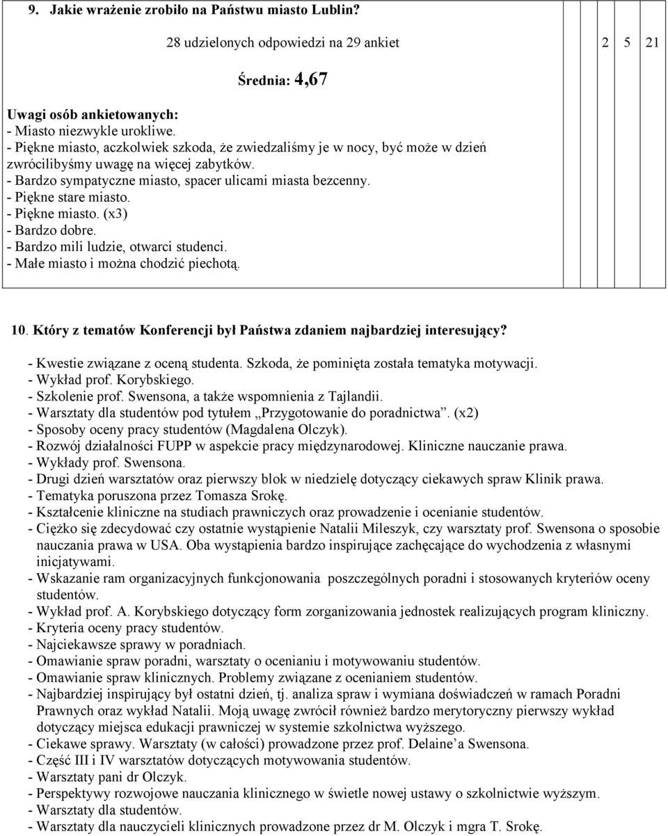 - Piękne stare miasto. - Piękne miasto. (x3) - Bardzo dobre. - Bardzo mili ludzie, otwarci studenci. - Małe miasto i można chodzić piechotą. 10.