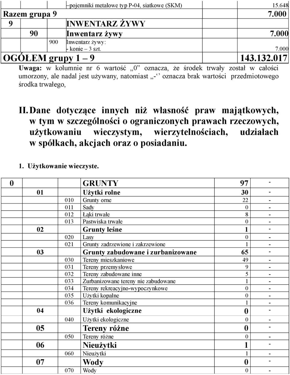 Dane dotyczące innych niż własność praw majątkowych, w tym w szczególności o ograniczonych prawach rzeczowych, użytkowaniu wieczystym, wierzytelnościach, udziałach w spółkach, akcjach oraz o