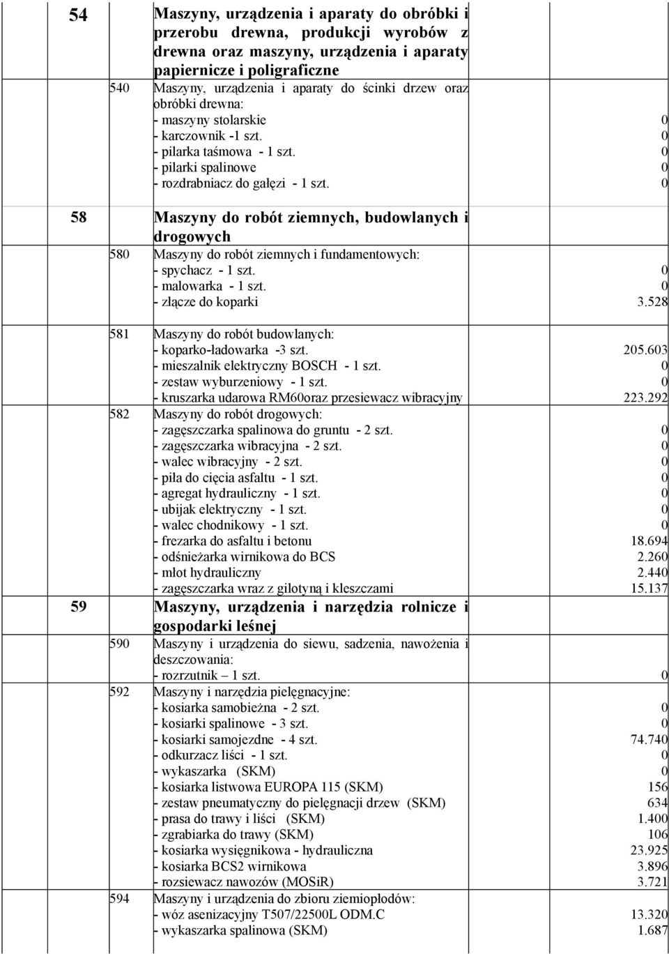 58 Maszyny do robót ziemnych, budowlanych i drogowych 58 Maszyny do robót ziemnych i fundamentowych: - spychacz - 1 szt. - malowarka - 1 szt. - złącze do koparki 3.