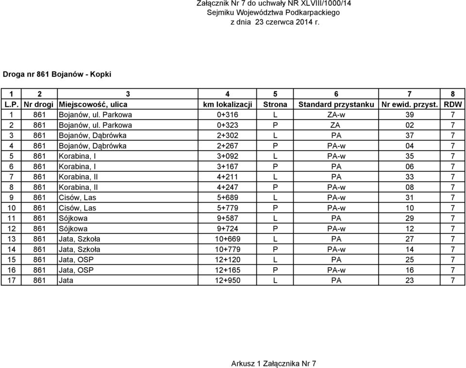 Parkowa 0+323 P ZA 02 7 3 861 Bojanów, Dąbrówka 2+302 L PA 37 7 4 861 Bojanów, Dąbrówka 2+267 P PA-w 04 7 5 861 Korabina, I 3+092 L PA-w 35 7 6 861 Korabina, I 3+167 P PA 06 7 7 861 Korabina, II