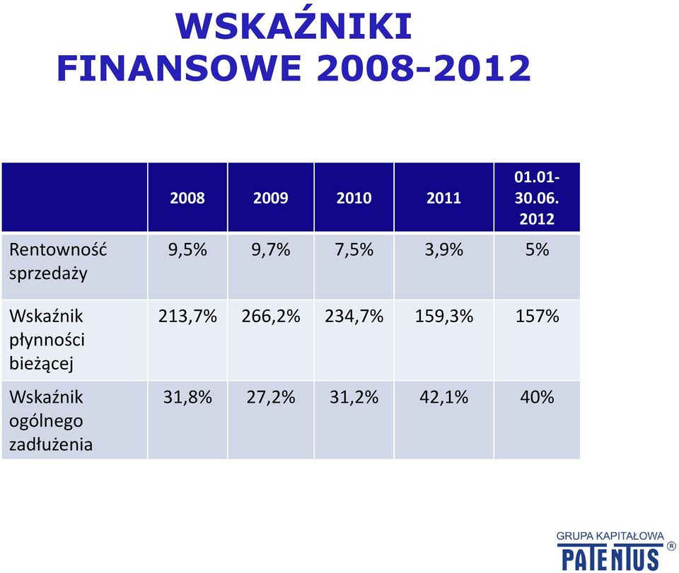 2008 2009 2010 2011 01.01-30.06.