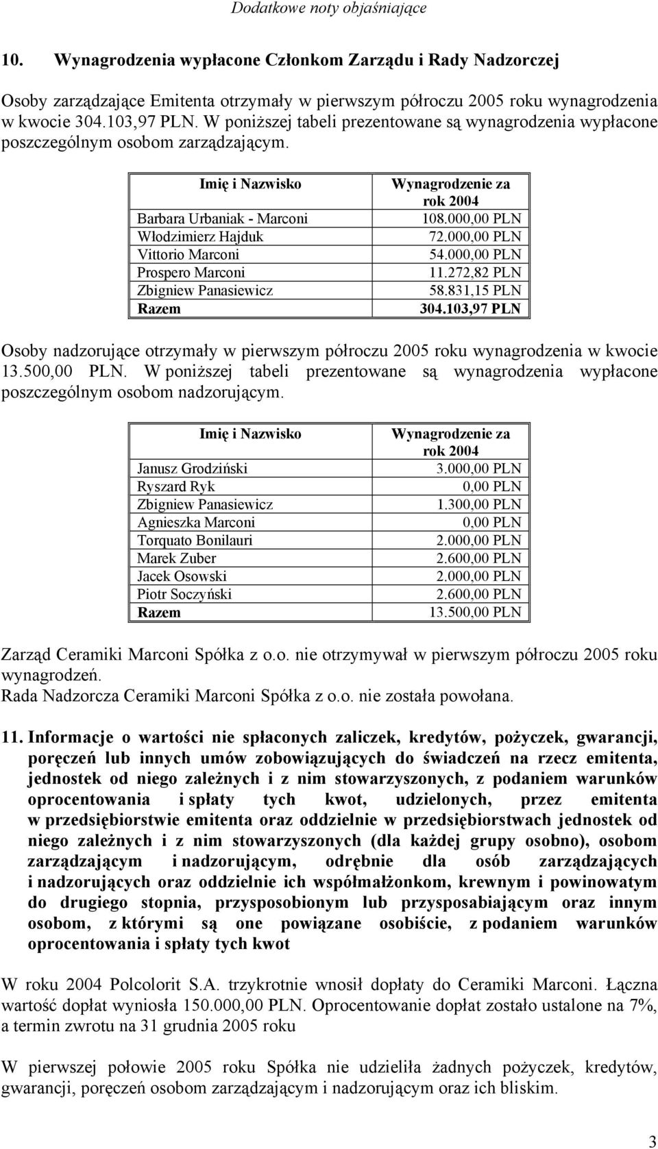 Imię i Nazwisko Barbara Urbaniak - Marconi Włodzimierz Hajduk Vittorio Marconi Prospero Marconi Zbigniew Panasiewicz Razem Wynagrodzenie za rok 2004 108.000,00 PLN 72.000,00 PLN 54.000,00 PLN 11.