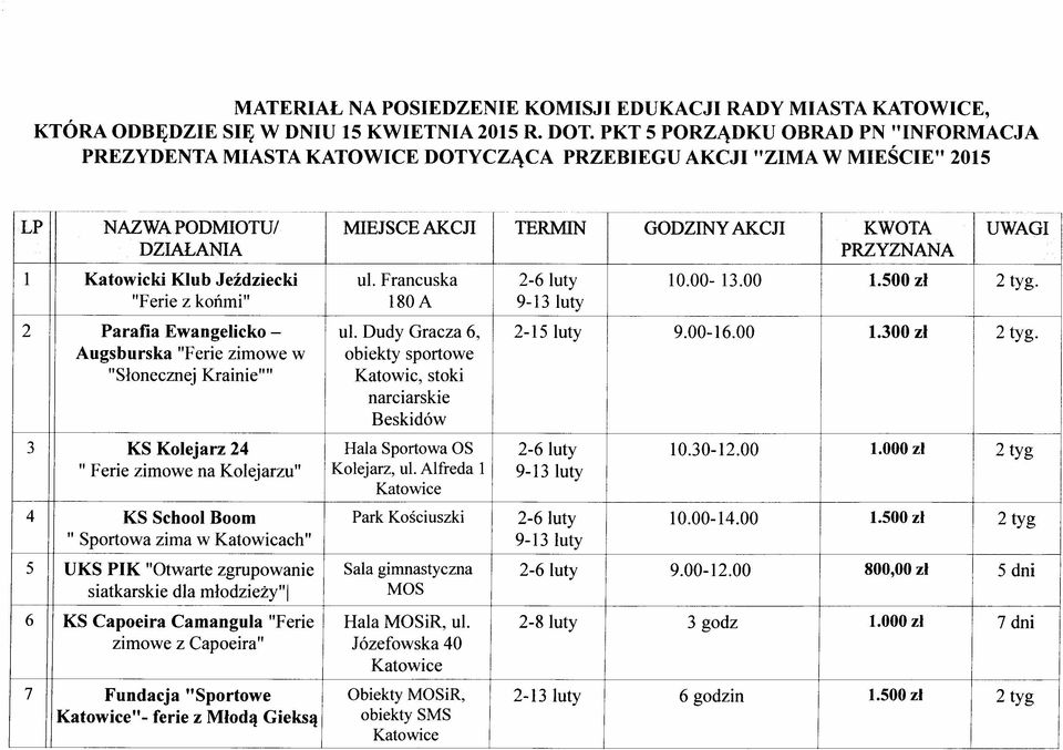 ...,... LP NAZWA PODMOTU/ MEJSCE AKCJ TERMN GODZNY AKCJ KWOTA UWAG DZAŁANA PRZYZNANA 1 Katowicki Klub Jeździecki ul. Francuska 2-6 luty 10.00-13.00 1.500 zł 2 tyg.