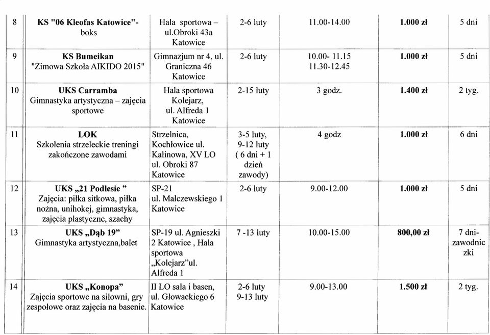 Alfreda 1 11 LOK Strzelnica, 3-5 luty, 4 godz 1.000 zł 6 dni Szkolenia strzeleckie treningi Kochłowice ul. 9-12 luty zakończone zawodami Kalinowa, XV LO (6 dni + 1 ul.