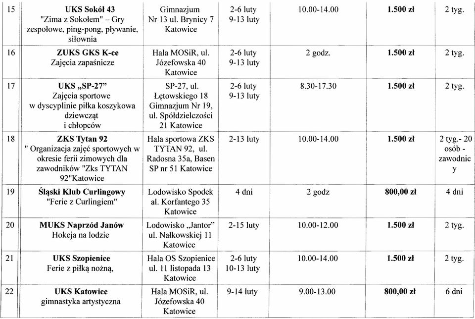 Spółdzielczości i chłopców 21 18 ZKS Tytan 92 Hala sportowa ZKS 2-13 luty 10.00-14.00 1.500 zł 2 tyg.- 20 " Organizacja zajęć sportowych w TYTAN 92, ul.