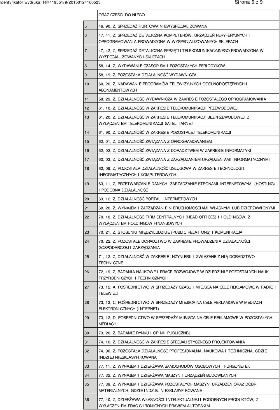 DZIAŁALNOŚĆ WYDAWNICZA 10 60, 20, Z, NADAWA PROGRAMÓW TELEWIZYJNYCH OGÓLNODOSTĘPNYCH I ABONAMENTOWYCH 11 58, 29, Z, DZIAŁALNOŚĆ WYDAWNICZA W ZAKRESIE POZOSTAŁEGO OPROGRAMOWANIA 12 61, 10, Z,