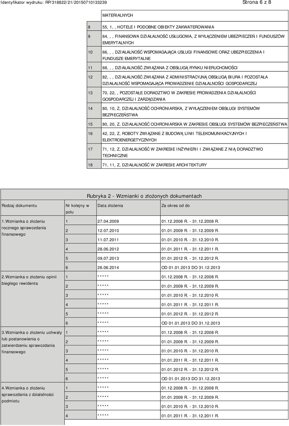 DZIAŁALNOŚĆ WSPOMAGAJĄCA PROWADZE DZIAŁALNOŚCI GOSPODARCZEJ 13 70, 22,, POZOSTAŁE DORADZTWO W ZAKRESIE PROWADZENIA DZIAŁALNOŚCI GOSPODARCZEJ I ZARZĄDZANIA 14 80, 10, Z, DZIAŁALNOŚĆ OCHRONIARSKA, Z