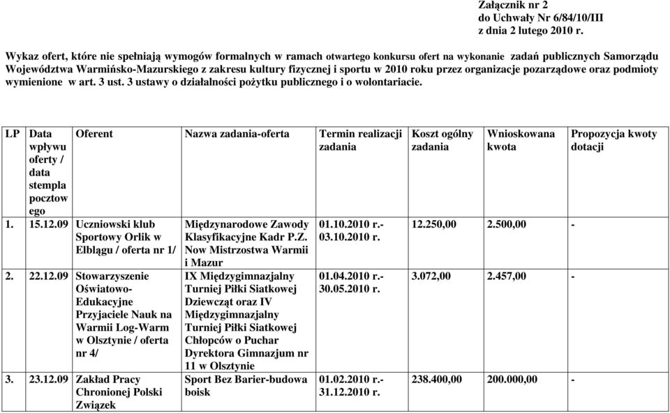 organizacje pozarządowe oraz podmioty wymienione w art. 3 ust. 3 ustawy o działalności poŝytku publicznego i o wolontariacie.