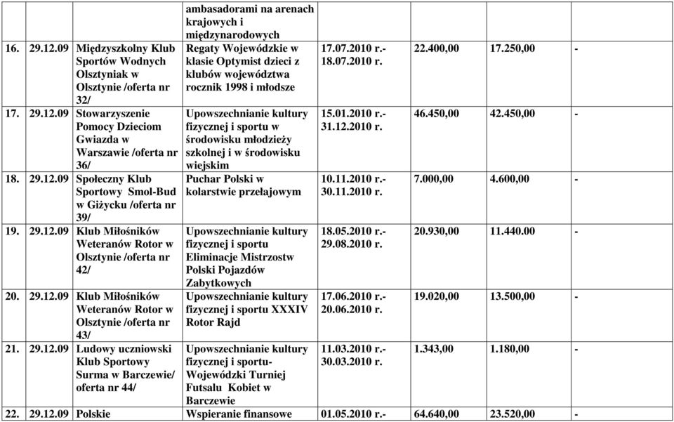 09 Klub Miłośników Weteranów Rotor w 42/ 20. 09 Klub Miłośników Weteranów Rotor w 43/ 21.