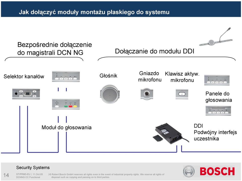 kanałów Głośnik Gniazdo mikrofonu Klawisz aktyw.