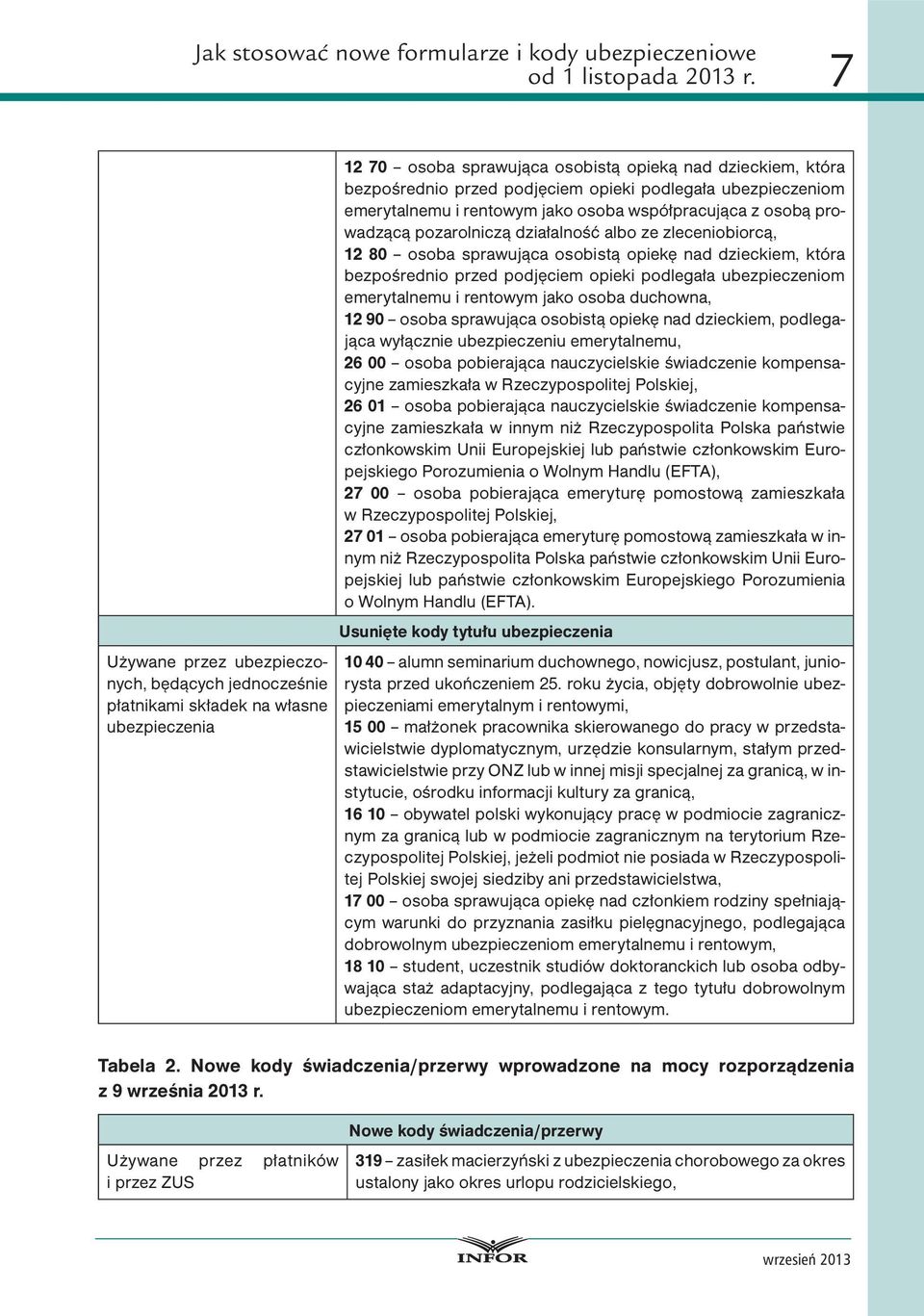 80 osoba sprawująca osobistą opiekę nad dzieckiem, która bezpośrednio przed podjęciem opieki podlegała ubezpieczeniom emerytalnemu i rentowym jako osoba duchowna, 12 90 osoba sprawująca osobistą